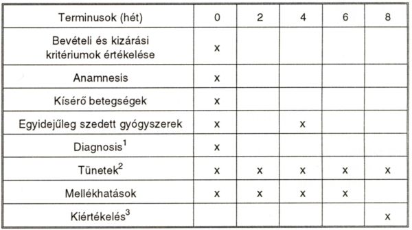 Dolobene gél alkalmazása felületes thrombophlebitis kockázatú betegeken