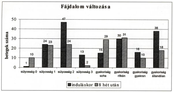 Dolobene gél alkalmazása felületes thrombophlebitis kockázatú betegeken