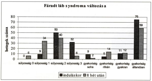 Dolobene gél alkalmazása felületes thrombophlebitis kockázatú betegeken