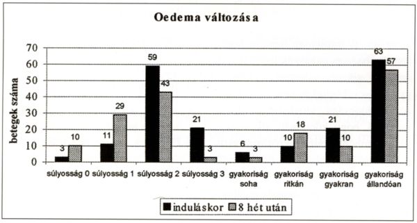 Dolobene gél alkalmazása felületes thrombophlebitis kockázatú betegeken