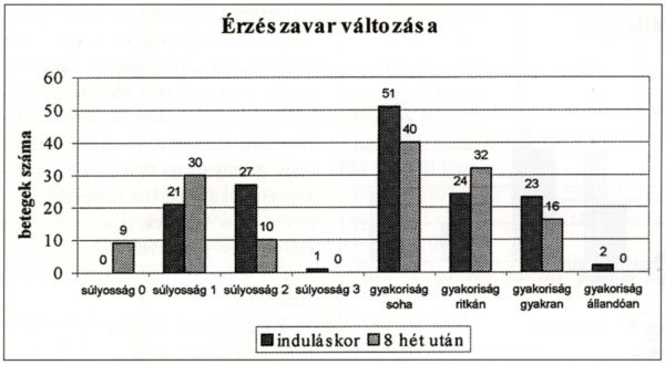 Dolobene gél alkalmazása felületes thrombophlebitis kockázatú betegeken