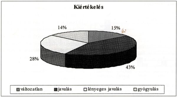 Dolobene gél alkalmazása felületes thrombophlebitis kockázatú betegeken