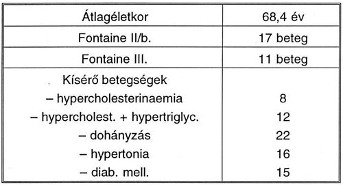 Rövid időtartamú prostaglandin E-1 kezelés