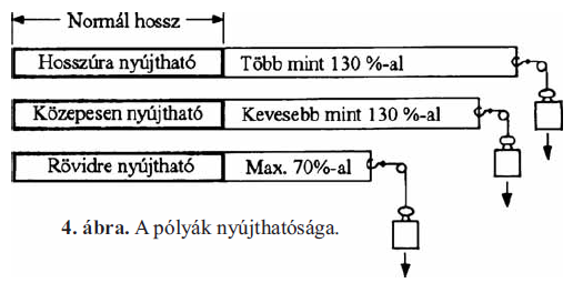 Kompressziós kezelés