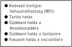 Új lehetősségek a vénás thromboembóliák profilaxisában: kis molekulasúlyú heparinok