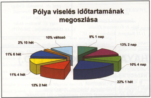 Hazai scleroterápiás tevékenység