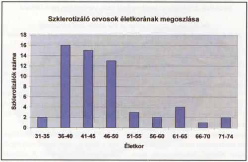Hazai scleroterápiás tevékenység