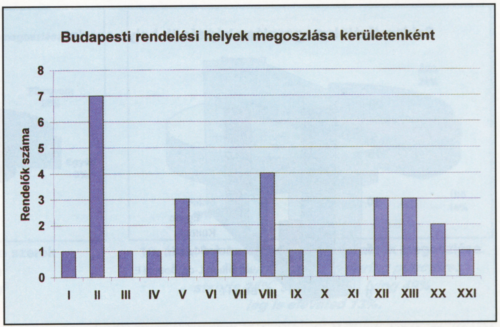 Hazai scleroterápiás tevékenység