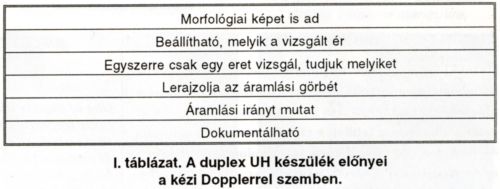 A visszerek duplex ultrahang vizsgálata