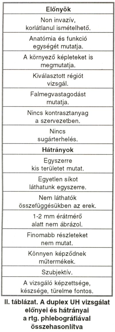 A visszerek duplex ultrahang vizsgálata