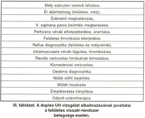 A visszerek duplex ultrahang vizsgálata
