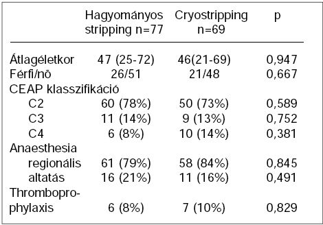 Hagyományos stripping és cryostripping összehasonlítása az életminőség tükrében