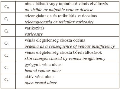 A krónikus véna betegség epidemológiája Németországban