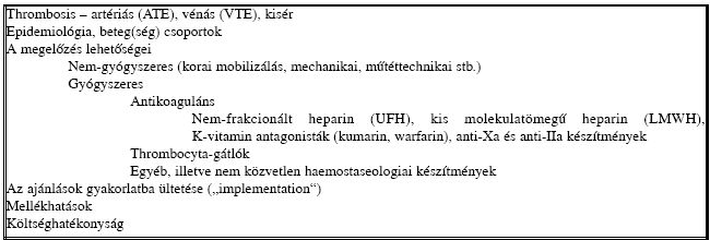 Thrombosis profilaxis - 2008