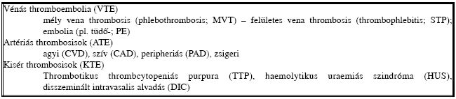 Thrombosis profilaxis - 2008
