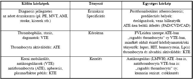 Thrombosis profilaxis - 2008