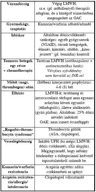 Thrombosis profilaxis - 2008