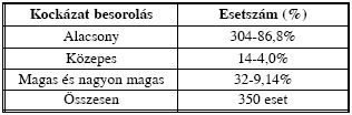 Terhes nők thromboprofilaxisa