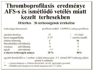 Terhes nők thromboprofilaxisa