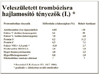 Terhes nők thromboprofilaxisa
