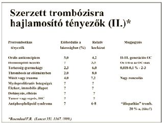 Terhes nők thromboprofilaxisa