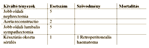 Véna cava inferior sérülések ellátása