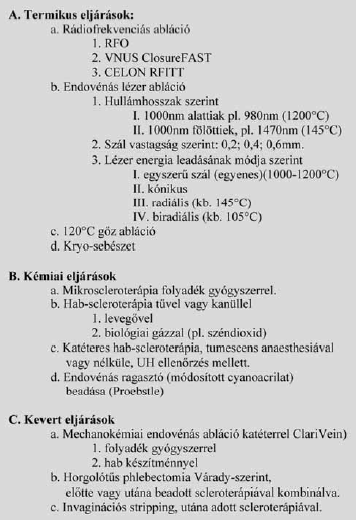Tumescens anesztézia, a lézeres visszérműtéthez javasolt legjobb érzéstelenítési módszer