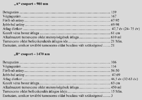 Tumescens anesztézia, a lézeres visszérműtéthez javasolt legjobb érzéstelenítési módszer