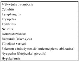 Az ascendáló varicophlebitis hagyományos műtéti kezelése