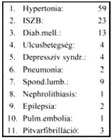 Az ascendáló varicophlebitis hagyományos műtéti kezelése