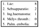 Az ascendáló varicophlebitis hagyományos műtéti kezelése