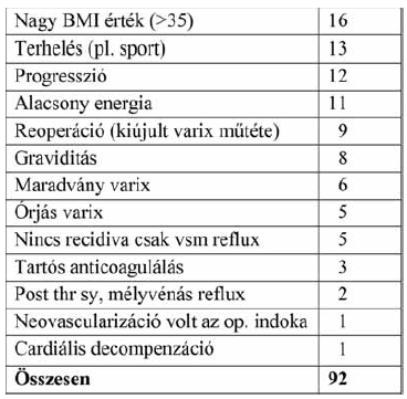 Lézeres visszérműtéttel szerzett 10 éves tapasztalatok