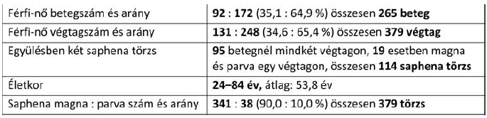 Visszérműtét ragasztással