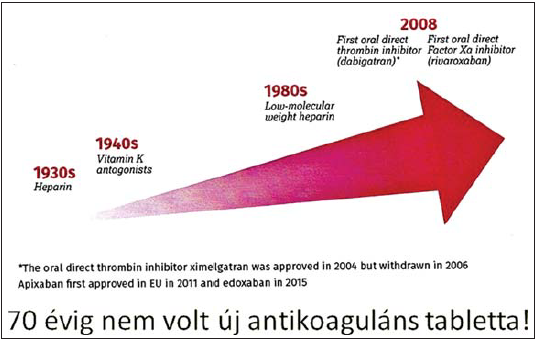Az új orális antikoagulánsok jelentősége a vénás thromboembóliák megelőzésében és kezelésében