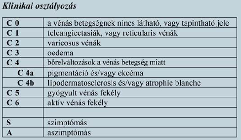 Alap CEAP 2004.