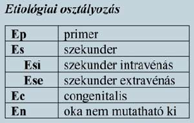 Az új CEAP etiológiai osztályozása, 2020.