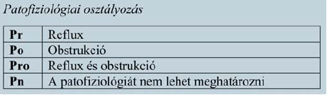 Az új CEAP patofiziológiai osztályozása
