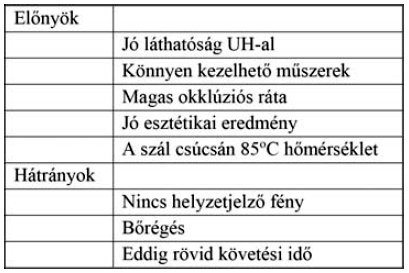 Mikrohullámú-műtét értékelése.